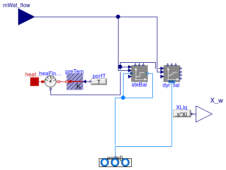 Buildings.Fluid.MixingVolumes.BaseClasses.MixingVolumeHeatMoisturePort