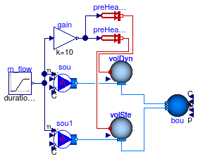 Buildings.Fluid.MixingVolumes.Validation.MixingVolumeHeatReverseFlow