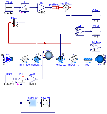 Buildings.Fluid.MixingVolumes.Examples.MixingVolumeMoistAir