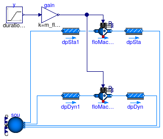 Buildings.Fluid.Movers.Validation.FlowControlled_m_flow