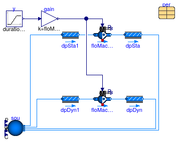 Buildings.Fluid.Movers.Validation.Pump_stratos