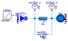 Buildings.Fluid.Sensors.Examples.Pressure