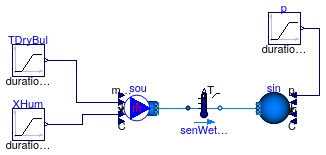 Buildings.Fluid.Sensors.Examples.TemperatureWetBulb