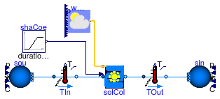 Buildings.Fluid.SolarCollectors.Examples.FlatPlateShaCoeTrue