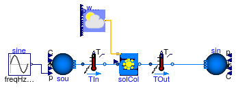 Buildings.Fluid.SolarCollectors.Examples.FlatPlate