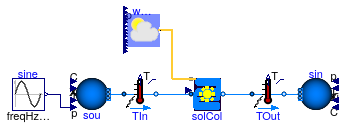 Buildings.Fluid.SolarCollectors.Examples.Tubular