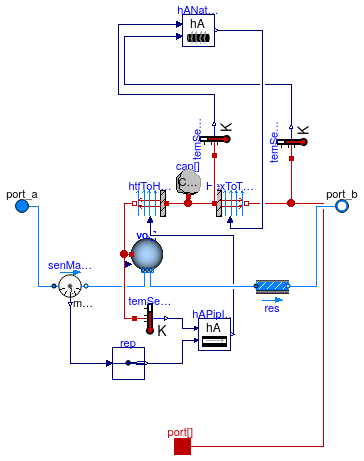 Buildings.Fluid.Storage.BaseClasses.IndirectTankHeatExchanger