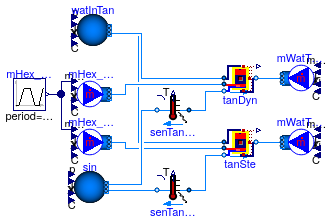 Buildings.Fluid.Storage.Validation.HeatExchangerDynamics