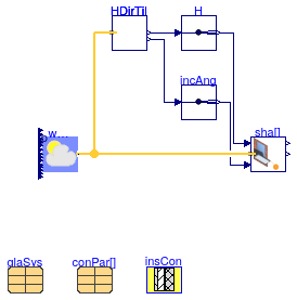 Buildings.HeatTransfer.Windows.Examples.FixedShade