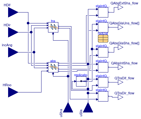 Buildings.HeatTransfer.Windows.BaseClasses.WindowRadiation