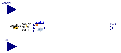 Buildings.HeatTransfer.Windows.BaseClasses.Overhang