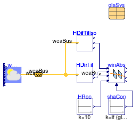 Buildings.HeatTransfer.Windows.BaseClasses.Examples.AbsorbedRadiation