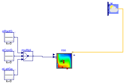 Buildings.ThermalZones.Detailed.Examples.FFD.BaseClasses.PartialRoom