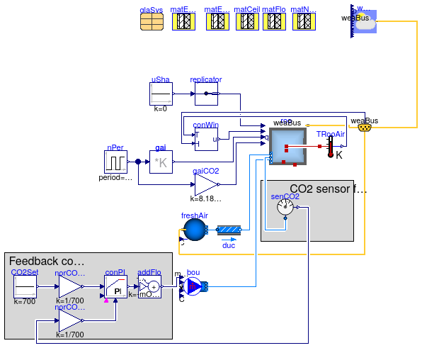 Buildings.ThermalZones.Detailed.Examples.MixedAirCO2