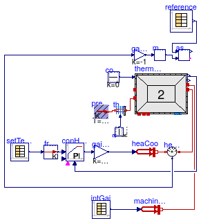 Buildings.ThermalZones.ReducedOrder.Validation.VDI6007.TestCase7