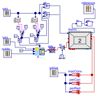 Buildings.ThermalZones.ReducedOrder.Validation.VDI6007.TestCase8