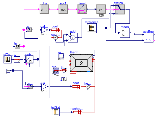 Buildings.ThermalZones.ReducedOrder.Validation.VDI6007.TestCase11