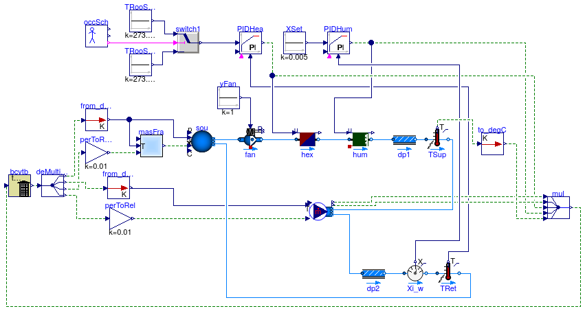 Buildings.Utilities.IO.BCVTB.Examples.MoistAir