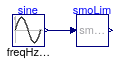 Buildings.Utilities.Math.Examples.SmoothLimit