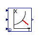 Buildings.Utilities.Psychrometrics.TWetBul_TDryBulPhi