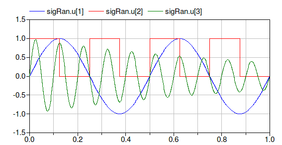 Input to signal ranker.