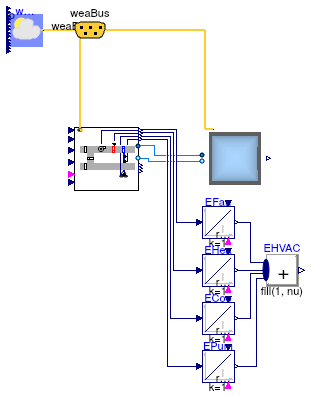 Buildings.Air.Systems.SingleZone.VAV.Examples.BaseClasses.PartialOpenLoop