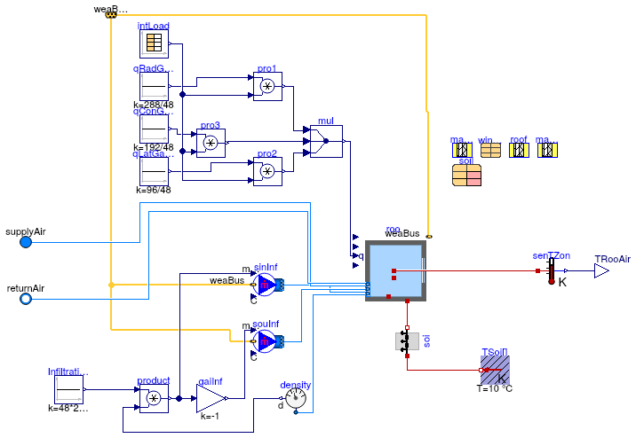 Buildings.Air.Systems.SingleZone.VAV.Examples.BaseClasses.Room