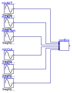 Buildings.Air.Systems.SingleZone.VAV.BaseClasses.Validation.ControllerEconomizer