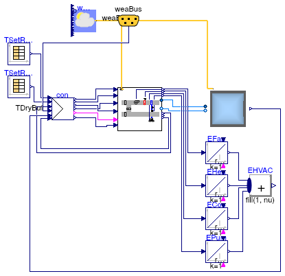 Buildings.Air.Systems.SingleZone.VAV.Examples.ChillerDXHeatingEconomizer