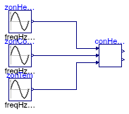 Buildings.Air.Systems.SingleZone.VAV.BaseClasses.Validation.ControllerHeatingFan