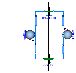 Buildings.Airflow.Multizone.Examples.OneRoom