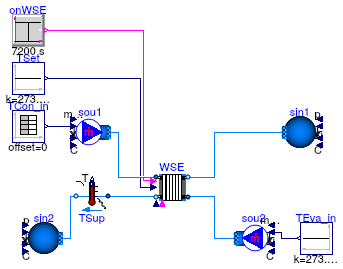 Buildings.Applications.DataCenters.ChillerCooled.Equipment.Validation.WatersideEconomizer