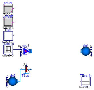 Buildings.Applications.DataCenters.ChillerCooled.Equipment.Validation.BaseClasses.PartialPlant