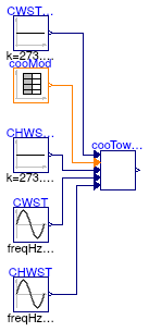 Buildings.Applications.DataCenters.ChillerCooled.Controls.Validation.CoolingTowerSpeed