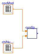 Buildings.Applications.DataCenters.ChillerCooled.Controls.Validation.ConstantSpeedPumpStage