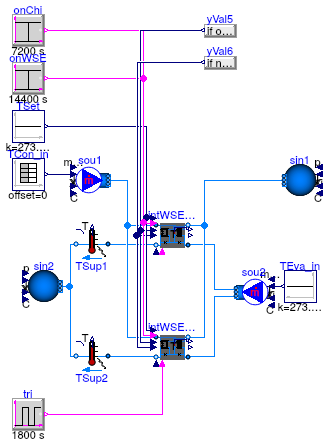 Buildings.Applications.DataCenters.ChillerCooled.Equipment.Validation.IntegratedPrimaryPlantSide