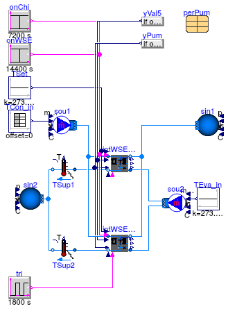 Buildings.Applications.DataCenters.ChillerCooled.Equipment.Validation.IntegratedPrimarySecondary