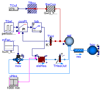 Buildings.Applications.DataCenters.ChillerCooled.Equipment.Validation.ElectricHeater