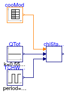 Buildings.Applications.DataCenters.ChillerCooled.Controls.Validation.ChillerStage