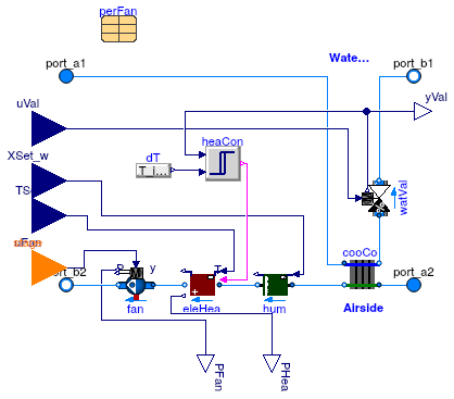 Buildings.Applications.DataCenters.ChillerCooled.Equipment.CoolingCoilHumidifyingHeating