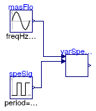 Buildings.Applications.DataCenters.ChillerCooled.Controls.Validation.VariableSpeedPumpStage