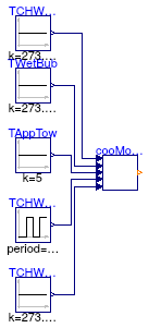 Buildings.Applications.DataCenters.ChillerCooled.Controls.Validation.CoolingMode