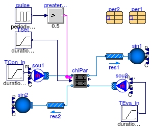 Buildings.Applications.DataCenters.ChillerCooled.Equipment.Validation.ElectricChillerParallel