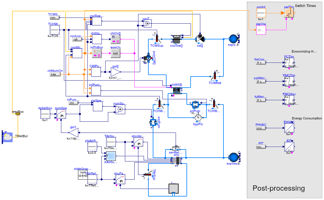 Buildings.Applications.DataCenters.ChillerCooled.Examples.NonIntegratedPrimarySecondaryEconomizer