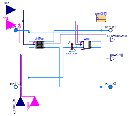 Buildings.Applications.DataCenters.ChillerCooled.Equipment.NonIntegrated