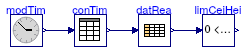 Buildings.BoundaryConditions.WeatherData.BaseClasses.Examples.LimitMin