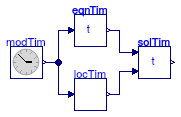 Buildings.BoundaryConditions.WeatherData.BaseClasses.Examples.SolarTime