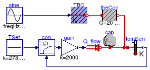 Buildings.Controls.Continuous.Examples.PIDHysteresis