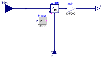 Buildings.Controls.Continuous.Examples.LimPIDWithReset.Controller