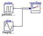 Buildings.Controls.Continuous.Examples.NumberOfRequests